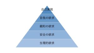 「創業木曽ゼミ」1日目に学んだこと①〜事業成功の秘訣〜